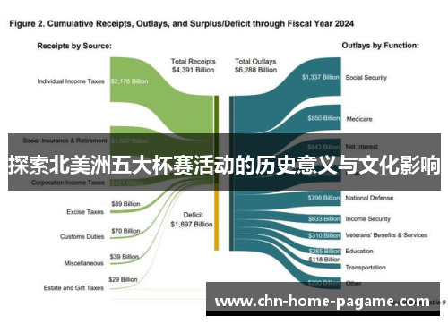 探索北美洲五大杯赛活动的历史意义与文化影响