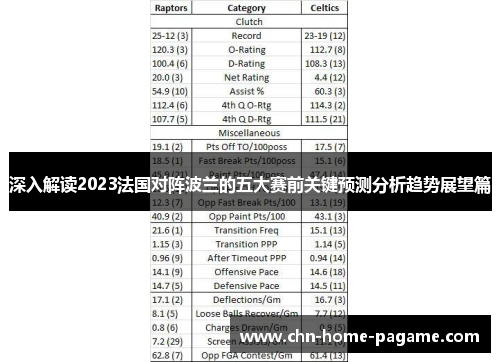 深入解读2023法国对阵波兰的五大赛前关键预测分析趋势展望篇 深入解读2023法国对阵波兰的五大赛前关键预测分析趋势展望篇