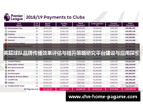 英超球队品牌传播效果评估与提升策略研究平台建设与应用探索