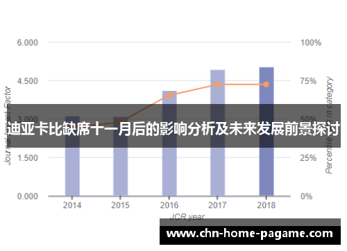 迪亚卡比缺席十一月后的影响分析及未来发展前景探讨